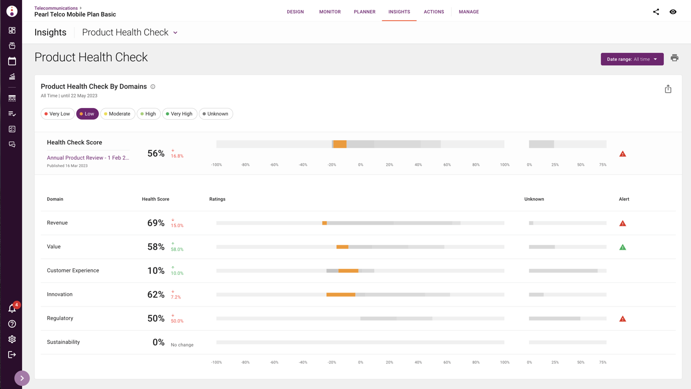 Product Health Check