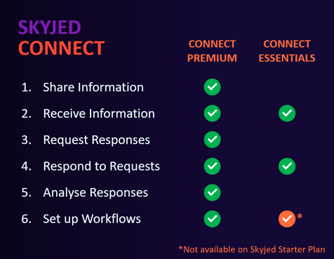 Connect Premium vs Essentials-1